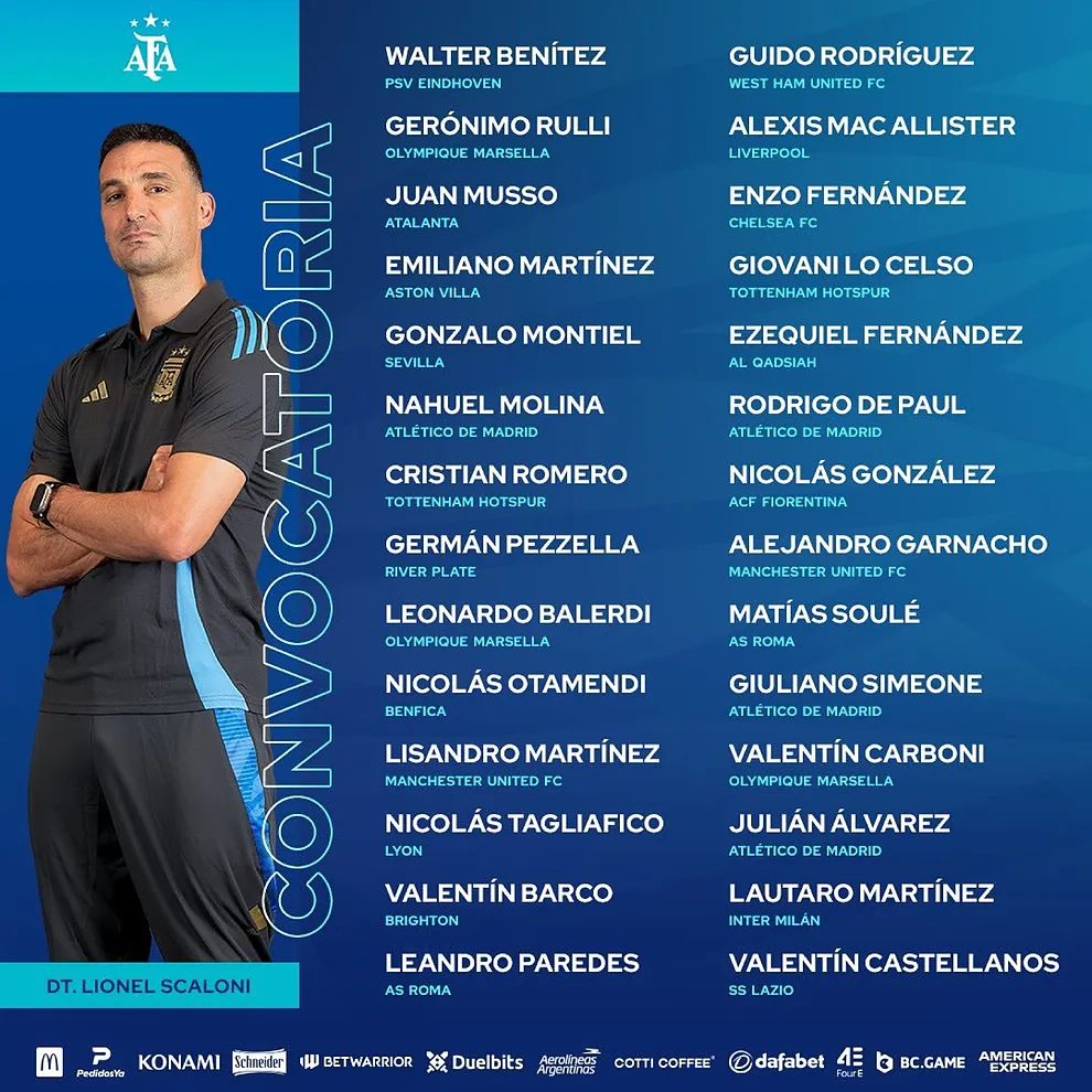 Lilsta de Convocados a la seleccion argentina